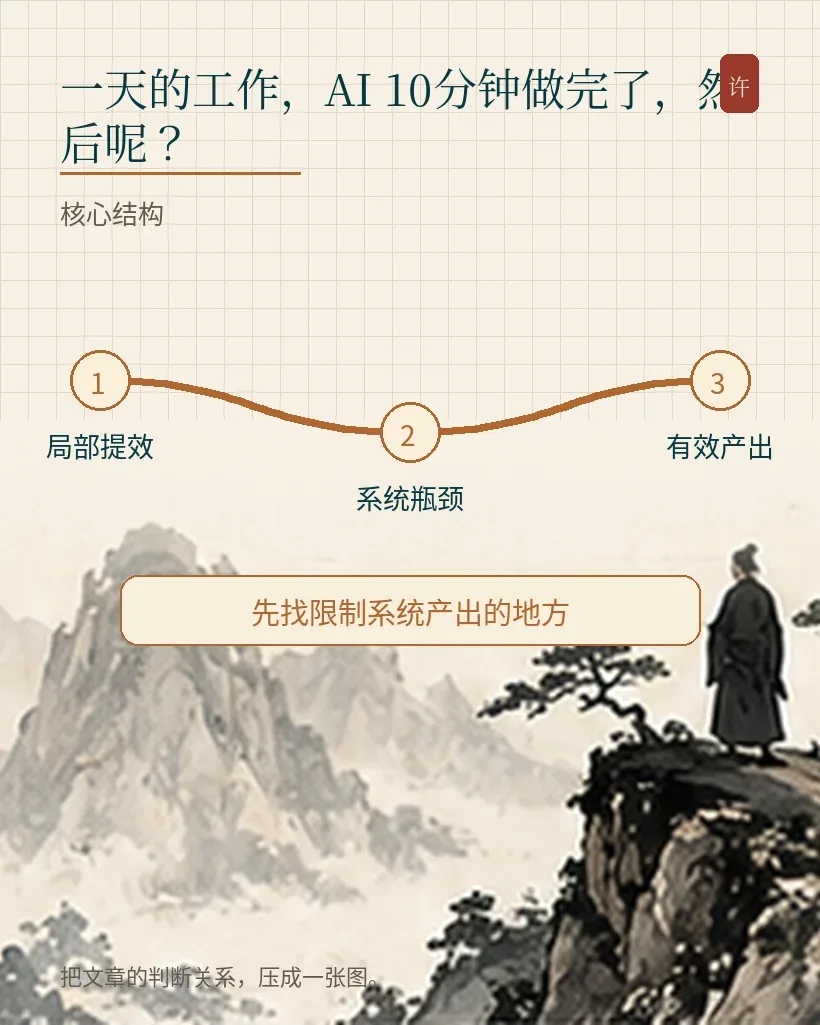 一天的工作，AI 10分钟做完了，然后呢？｜文章结构图