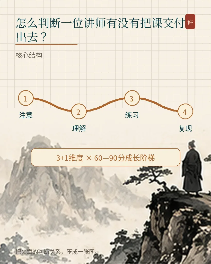 怎么判断一位讲师有没有把课交付出去?|文章结构图