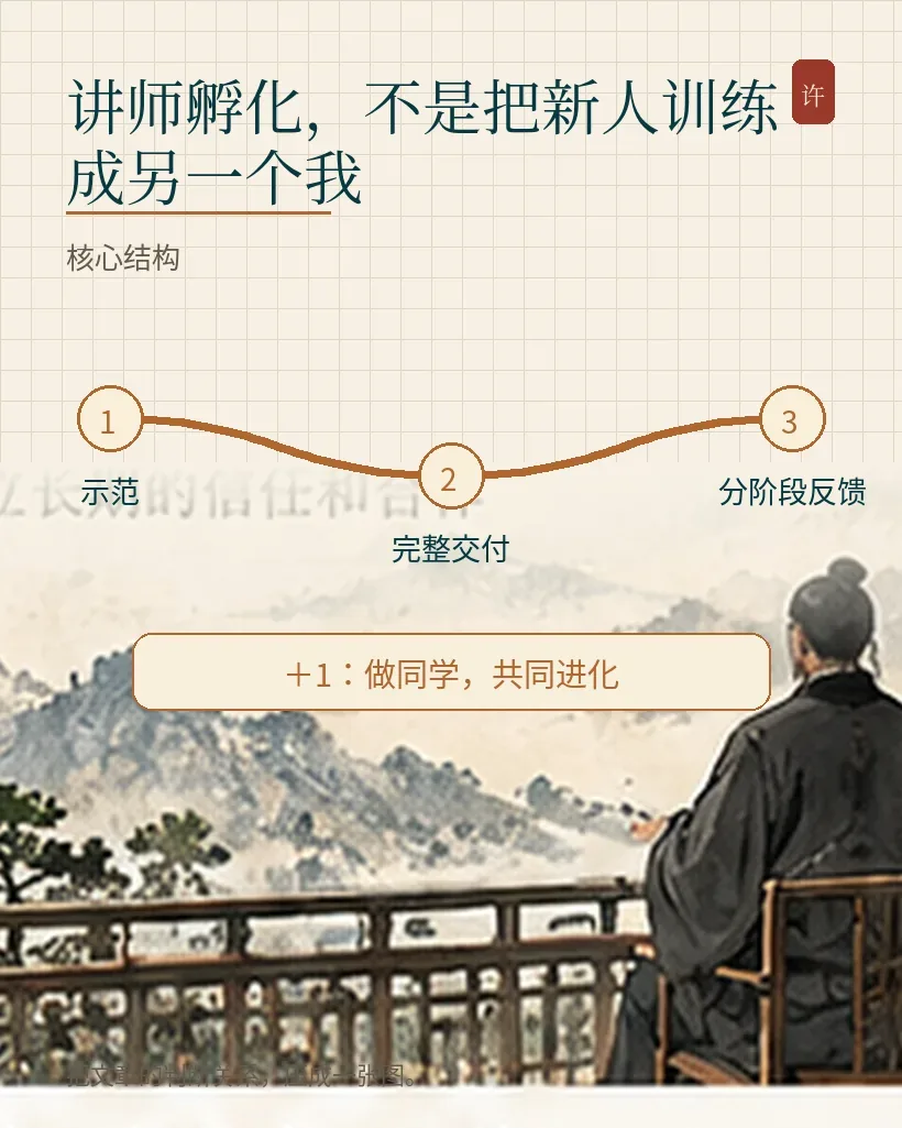 讲师孵化,不是把新人训练成另一个我|文章结构图