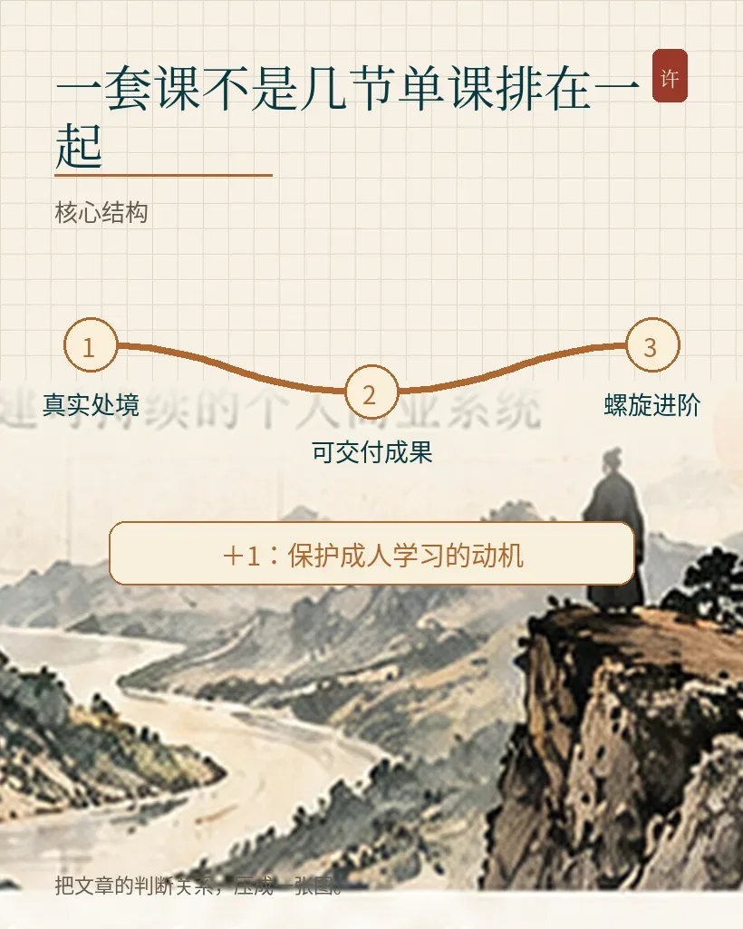 一套课不是几节单课排在一起|文章结构图