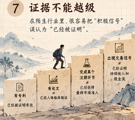 证据不能越级:阶段性证据不能替代最终结论