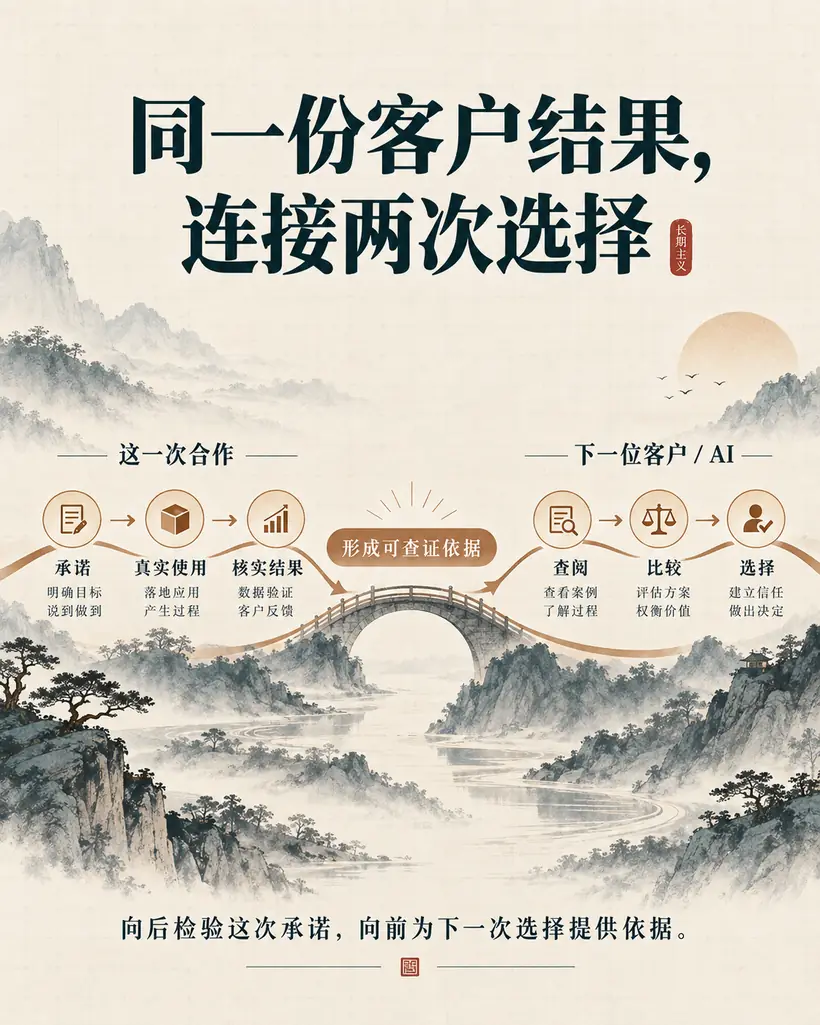 同一份客户结果连接两次选择:向后检验承诺,向前提供依据