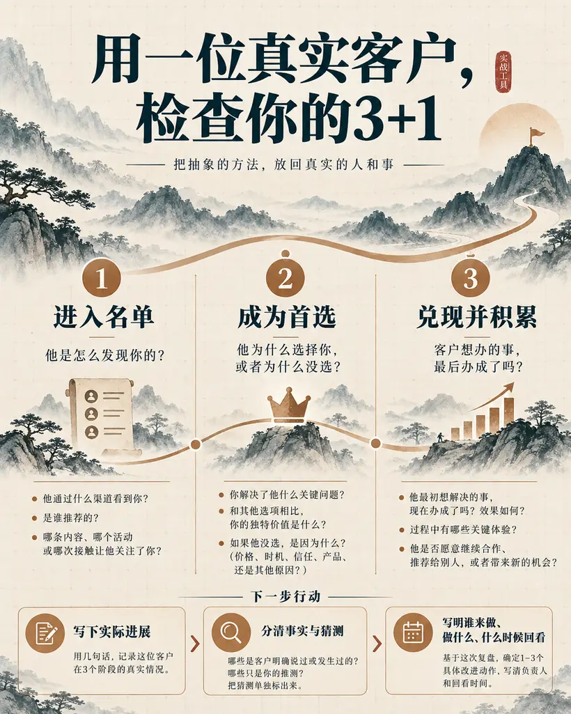 用一位真实客户检查GEO三部曲的3+1