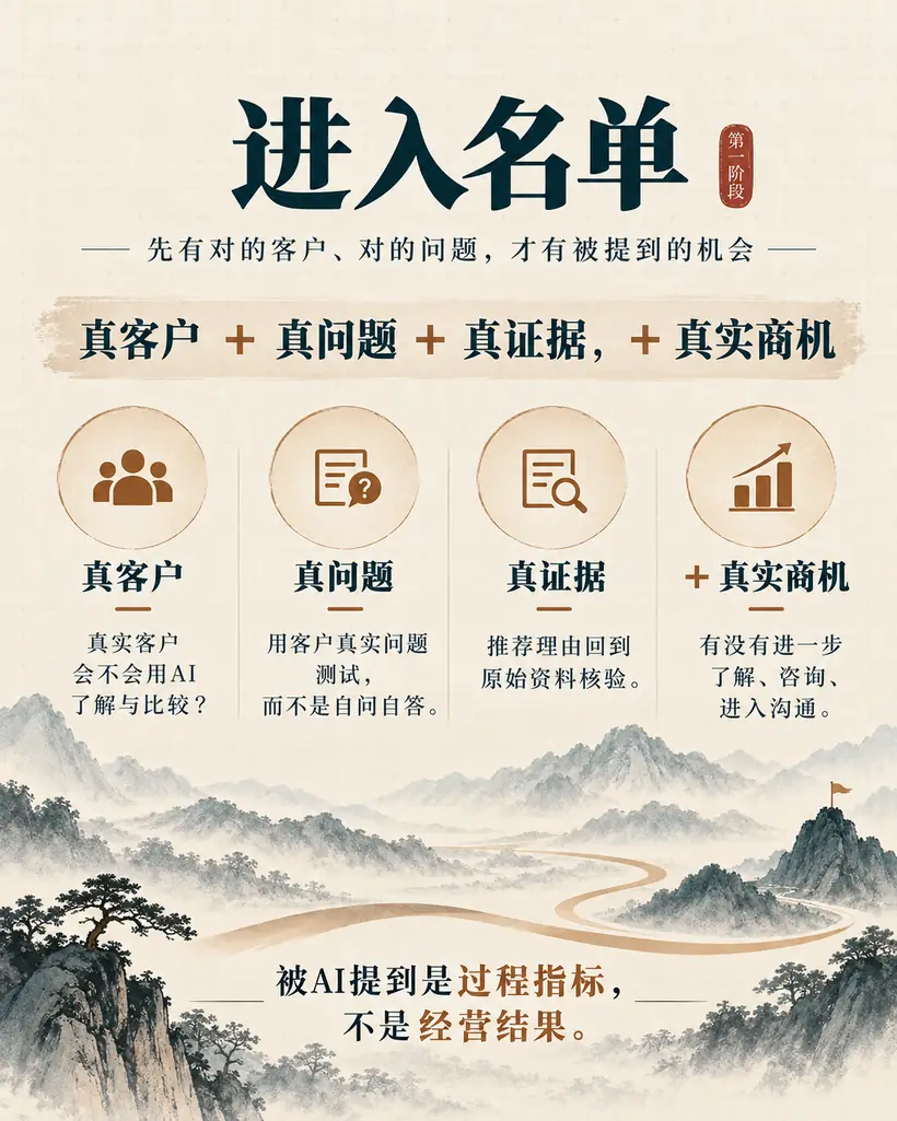 进入名单:真客户、真问题、真证据,加真实商机
