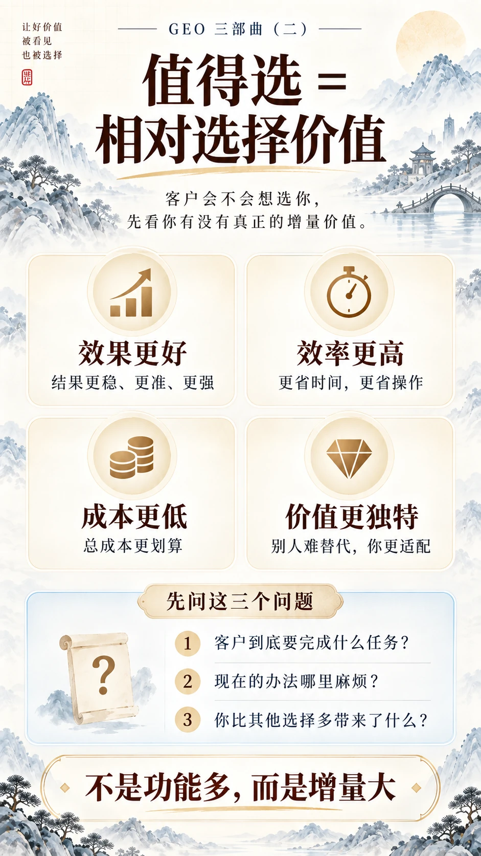 值得选要有相对价值:效果、效率、成本或独特性须与客户现有办法比较。