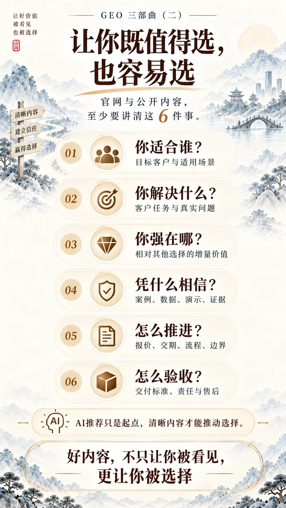 让客户既觉得值得选,也能够容易选:明确适用对象、价值、证据与推进方式。
