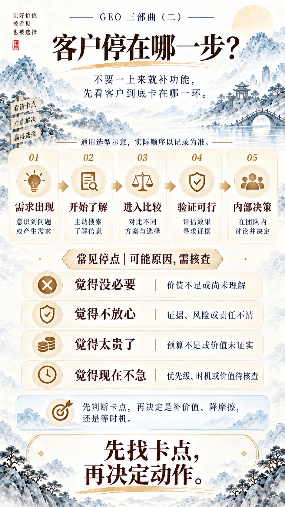 通用选型示意:实际顺序以记录为准;常见停点只提示可能原因,需要核查。